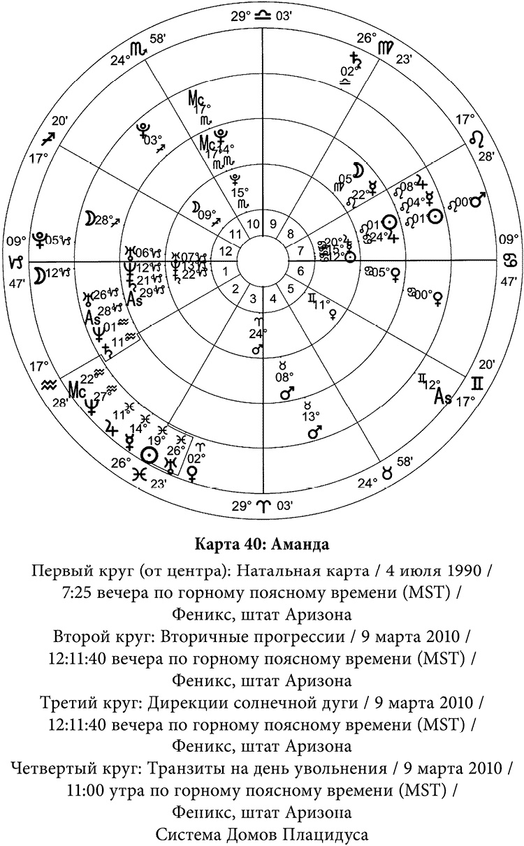 Полная книга по астрологии