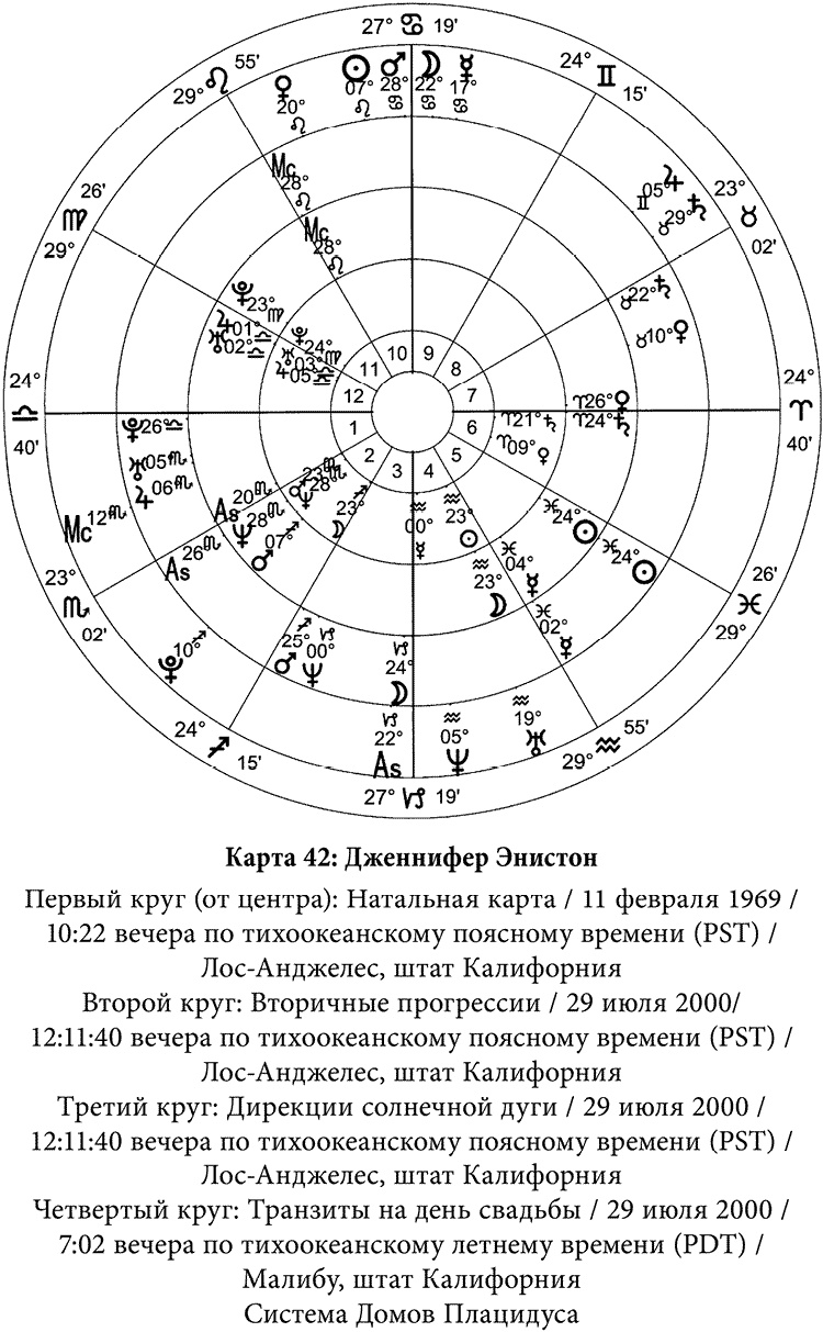 Транзитная Венера и ее особенности