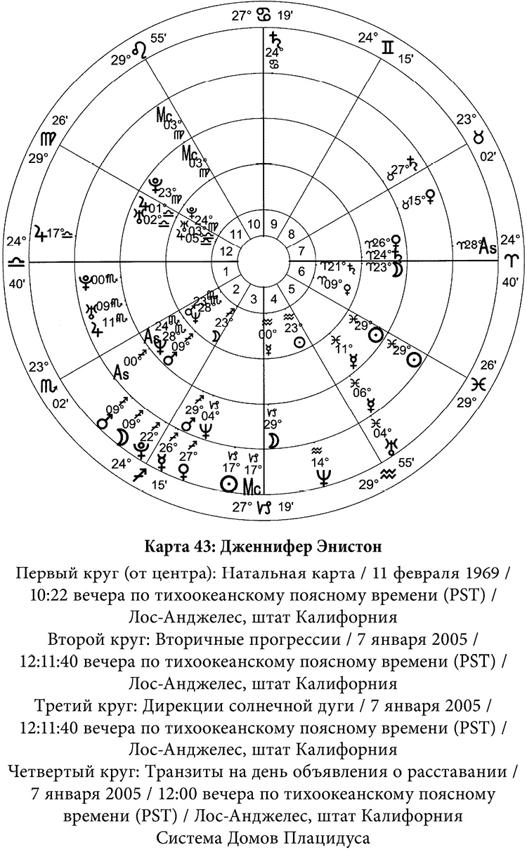 Полная книга по астрологии