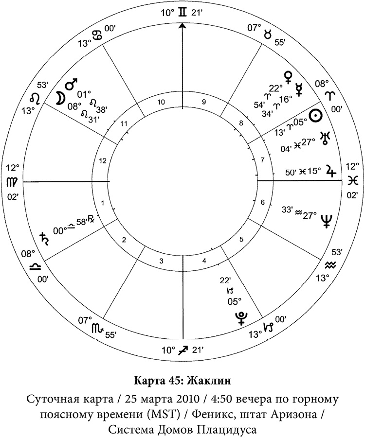 Полная книга по астрологии