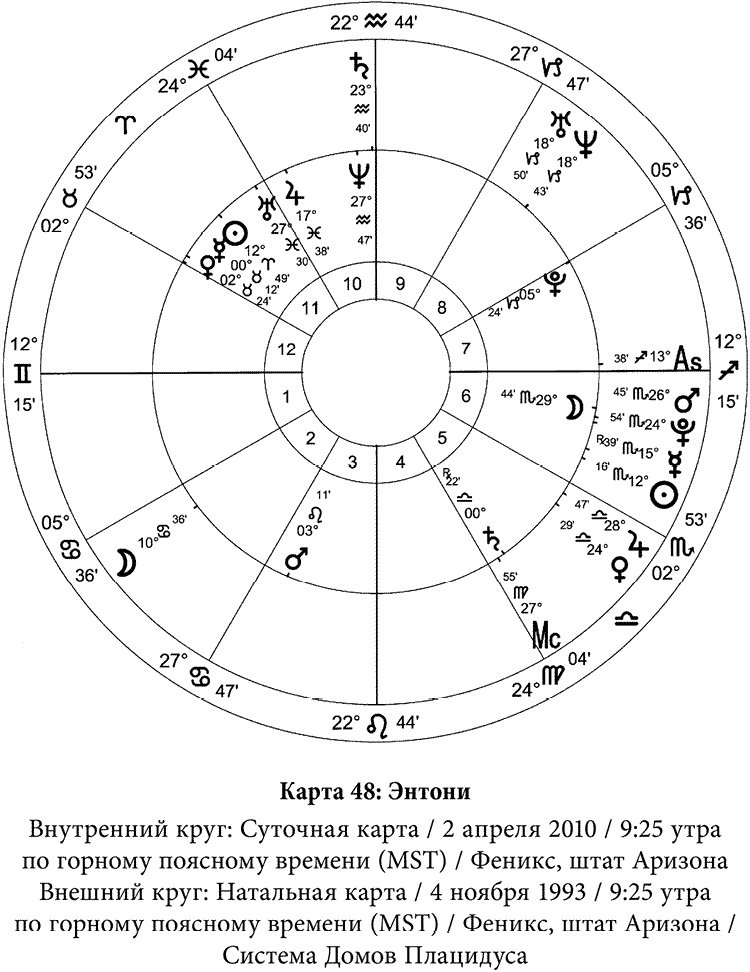 Полная книга по астрологии