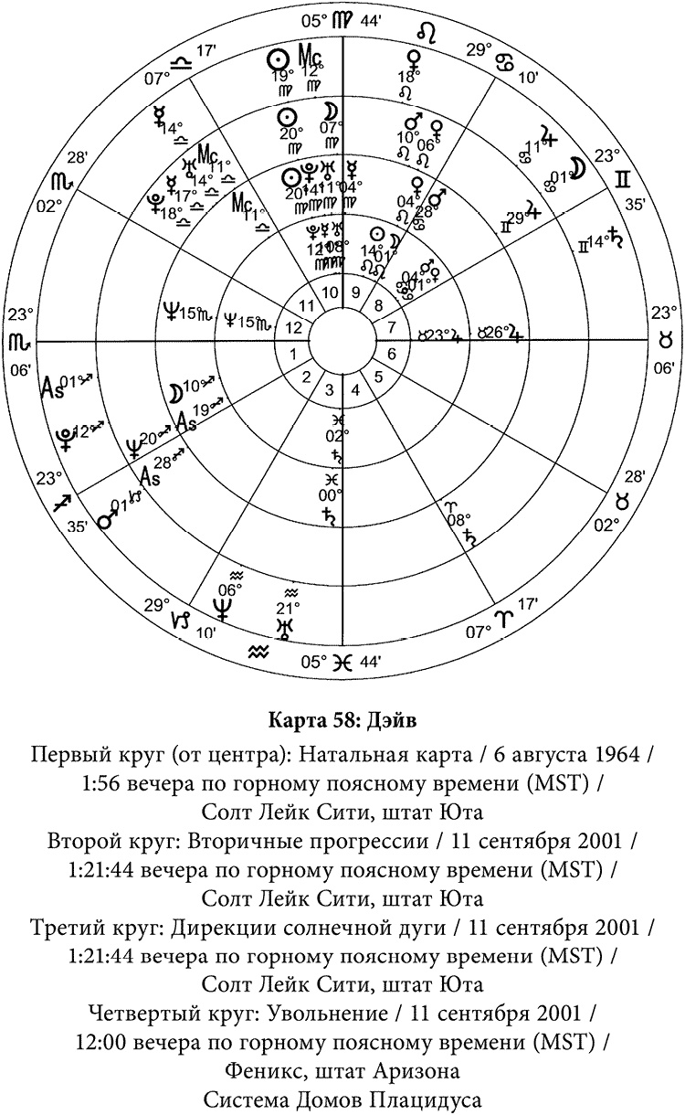 Полная книга по астрологии