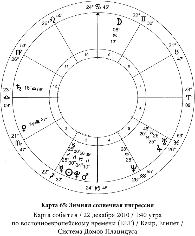 Полная книга по астрологии