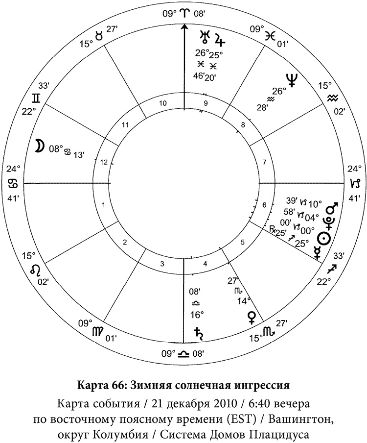 Полная книга по астрологии