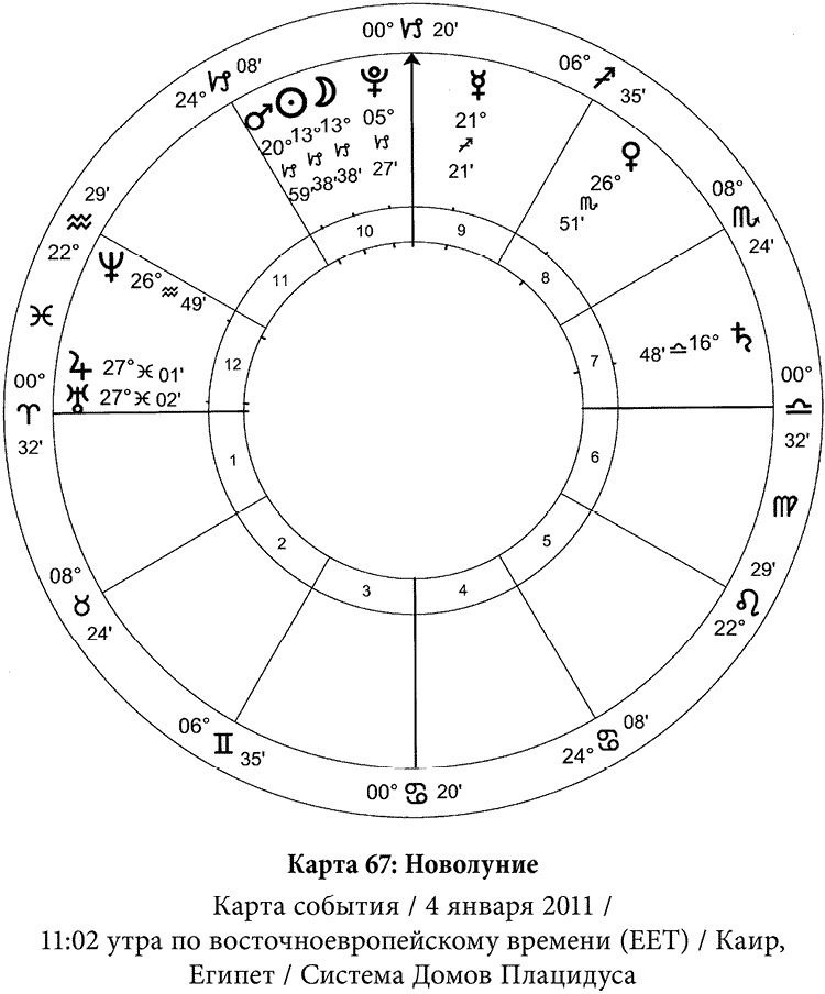 Полная книга по астрологии