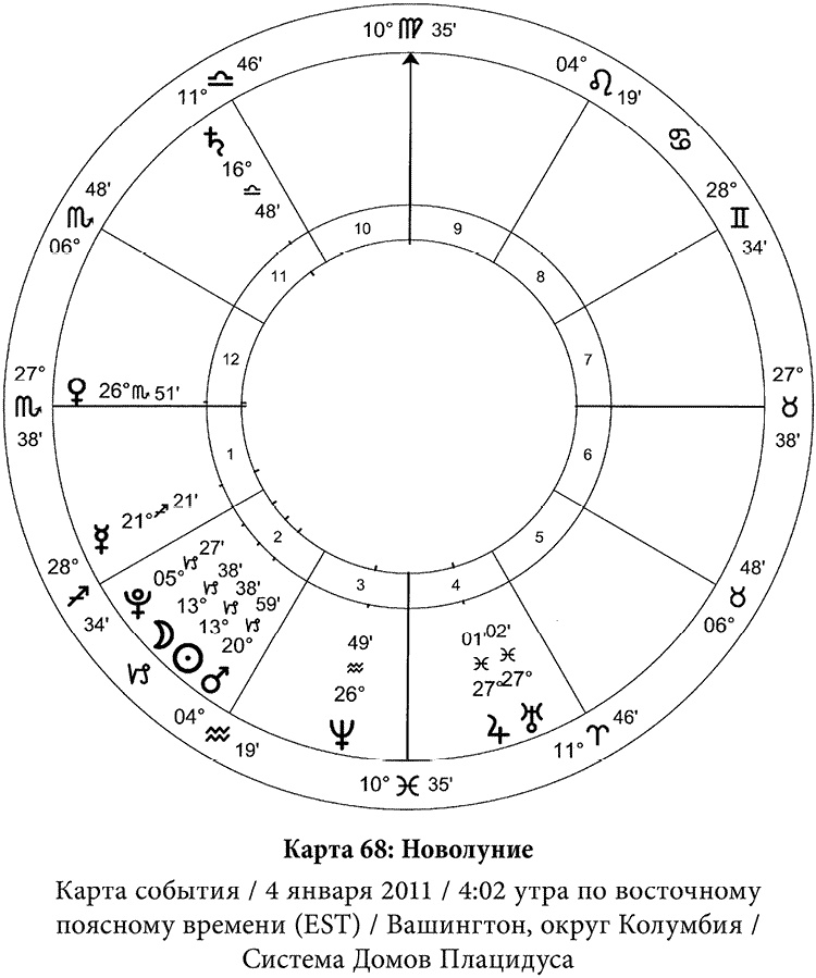 Полная книга по астрологии