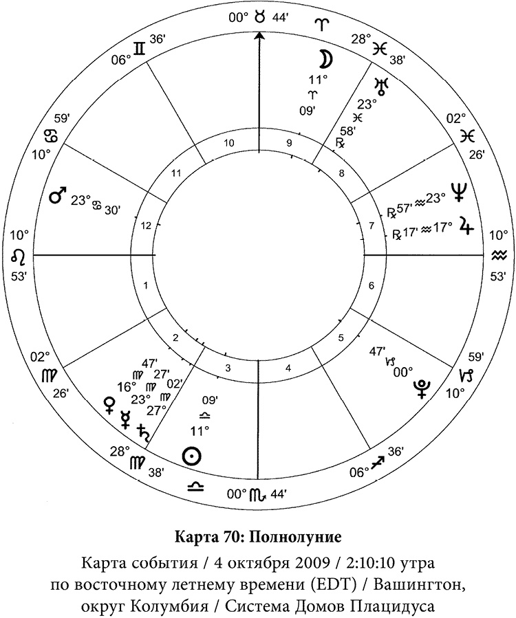 Полная книга по астрологии