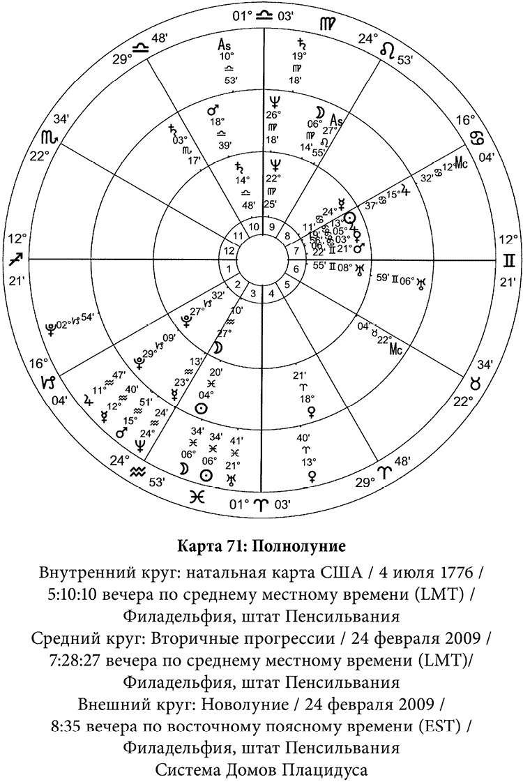 Полная книга по астрологии