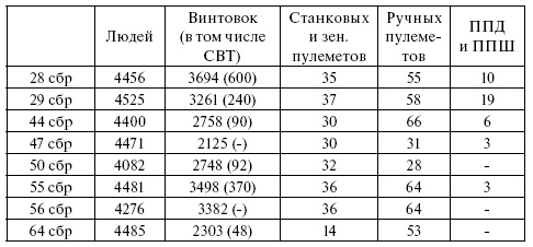 Чудо под Москвой