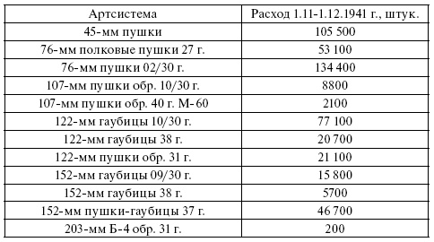 Чудо под Москвой