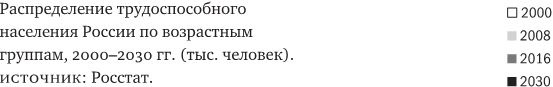 Русское экономическое чудо: что пошло не так?