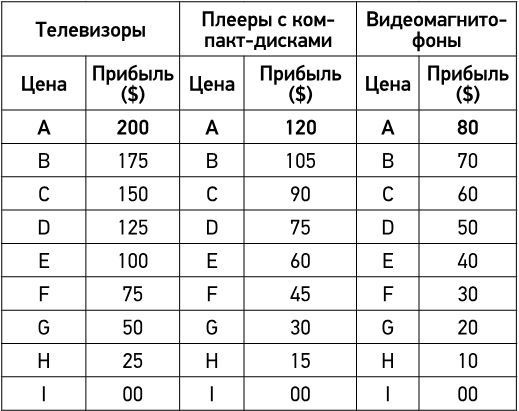 Договаривайся, а не говори. Техники управляемых переговоров