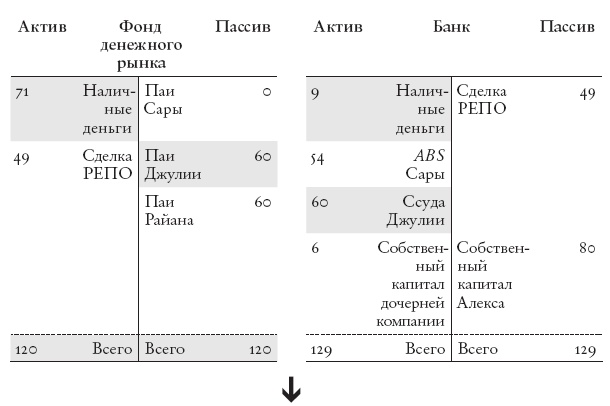 Конец банковского дела