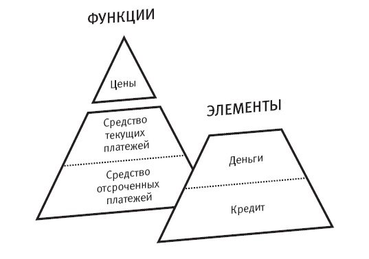 Конец банковского дела