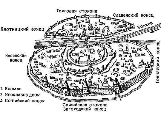 Новгородская земля. Природа. Люди. История. Хозяйство