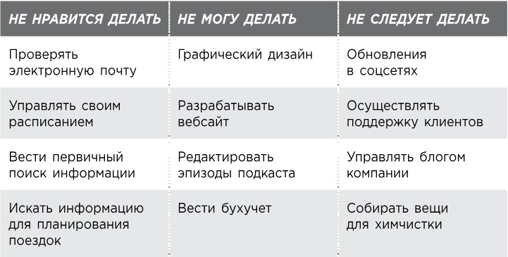 Как стать легендой