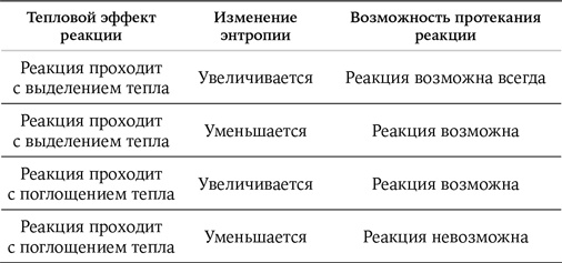 Карнавал молекул