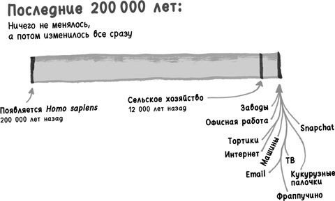 Найди время