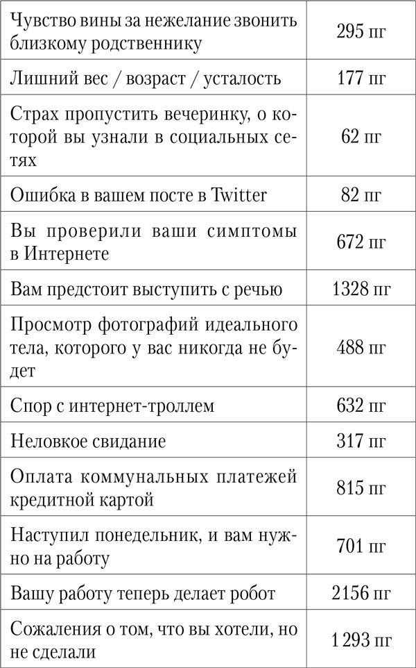 Планета нервных. Как жить в мире процветающей паники