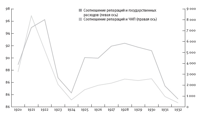 Горечь войны