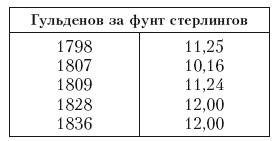 Дом Ротшильдов. Пророки денег, 1798–1848