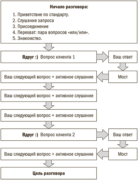 Мастер звонка