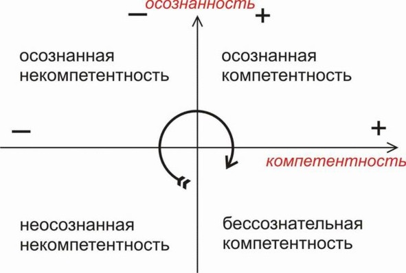 Жизнь по своим правилам