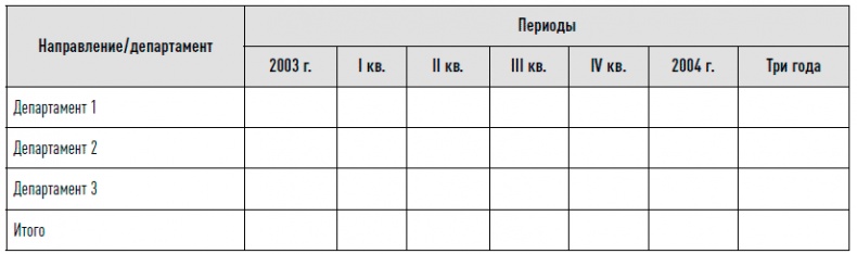 Управление продажами