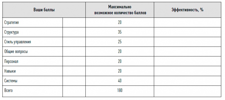 Управление продажами