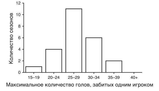 Футболоматика