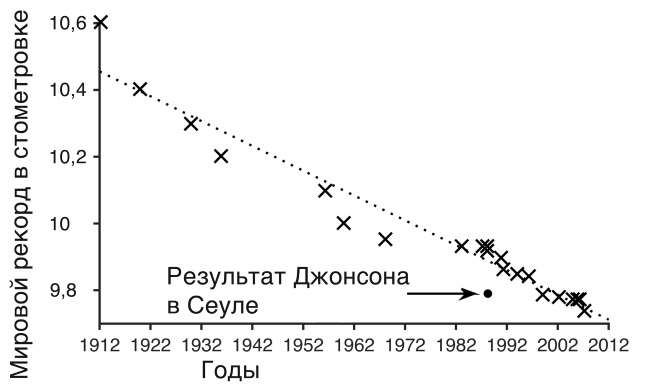 Футболоматика