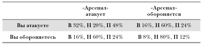 Футболоматика