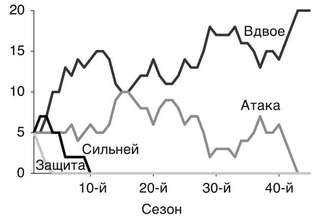 Футболоматика