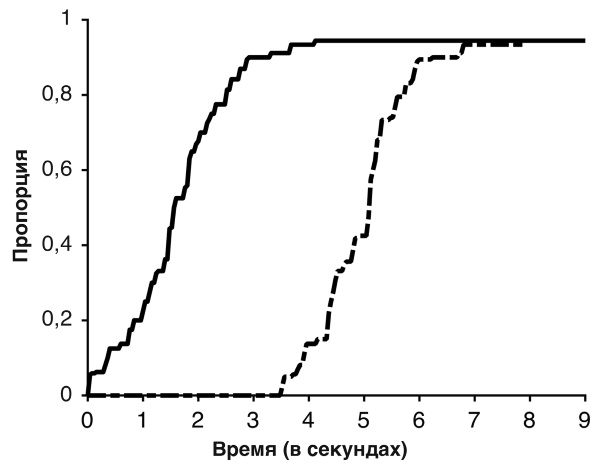 Футболоматика