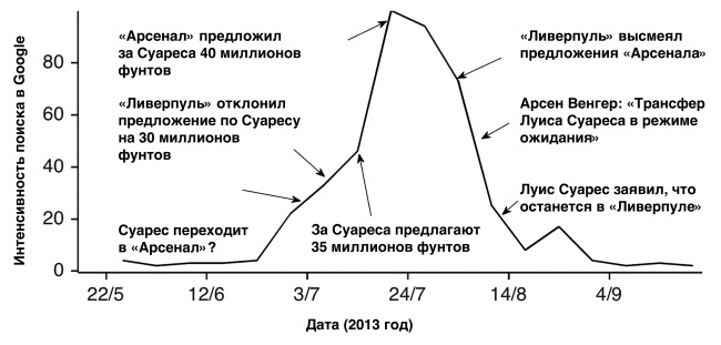 Футболоматика