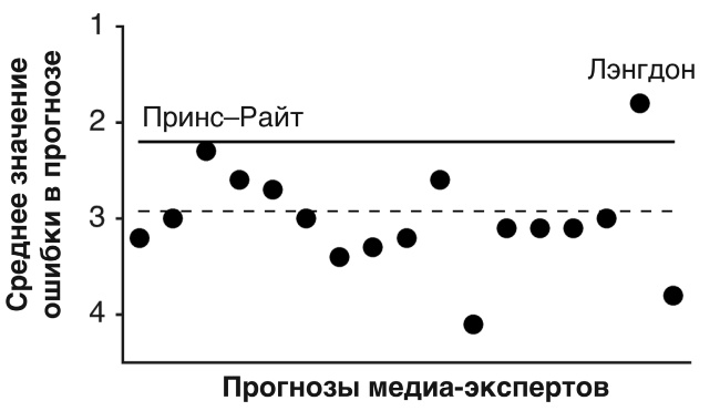 Футболоматика