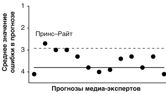 Футболоматика