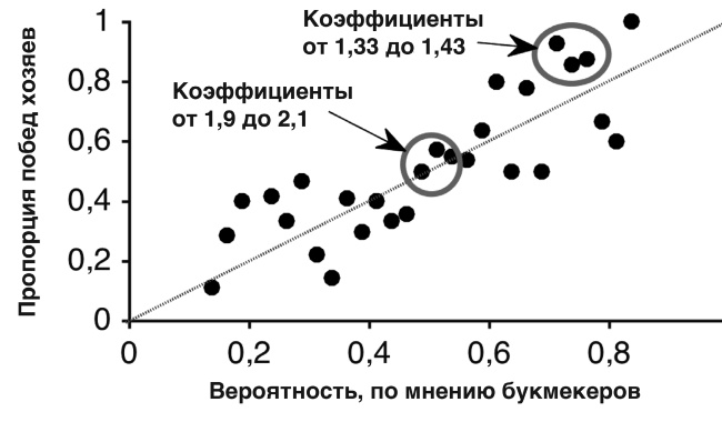 Футболоматика