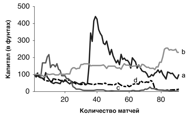 Футболоматика