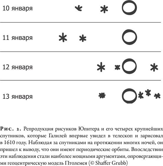 Гонка за Нобелем