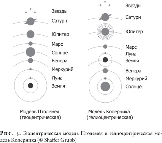 Гонка за Нобелем