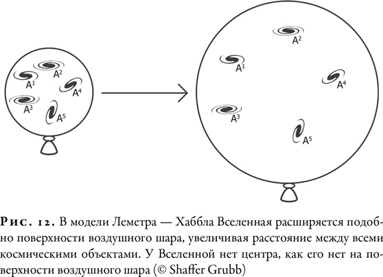 Гонка за Нобелем