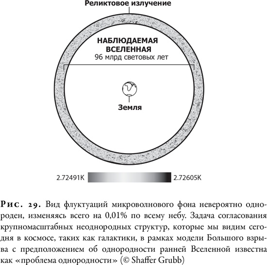 Гонка за Нобелем