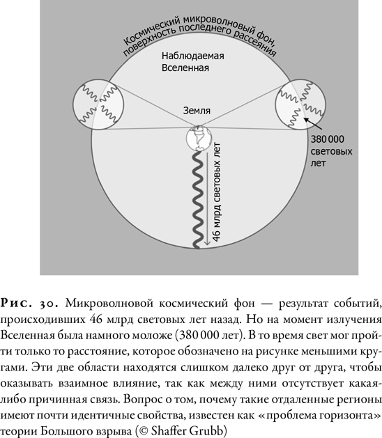 Гонка за Нобелем