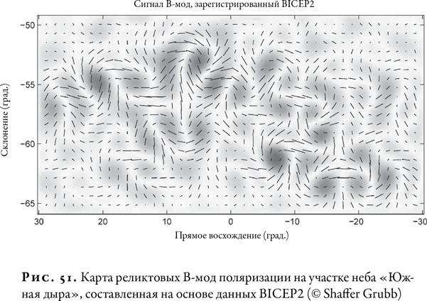 Гонка за Нобелем