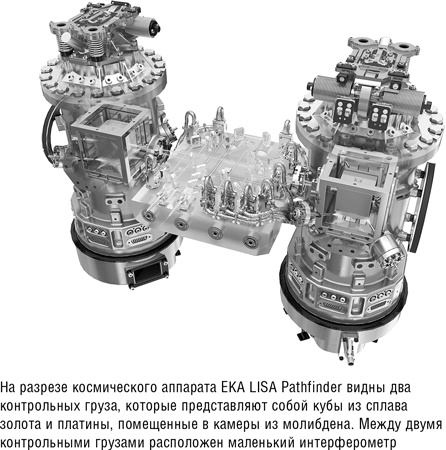 Складки на ткани пространства-времени