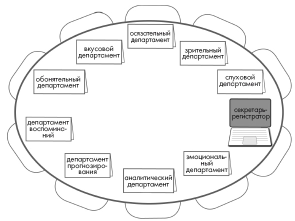 Свет ума