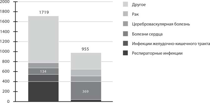 Дикий гормон