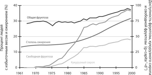 Дикий гормон