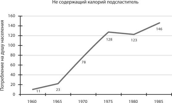 Дикий гормон